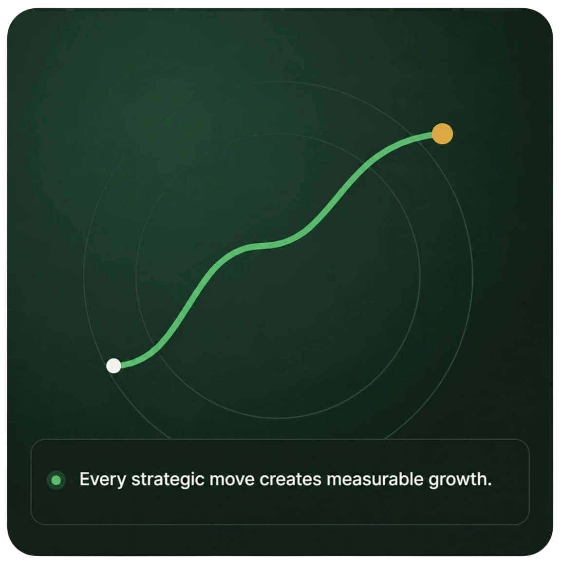 Every Strategic Move Creates Measurable Growth Graph