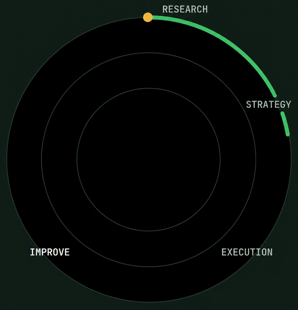 Research Strategy Execution Improve